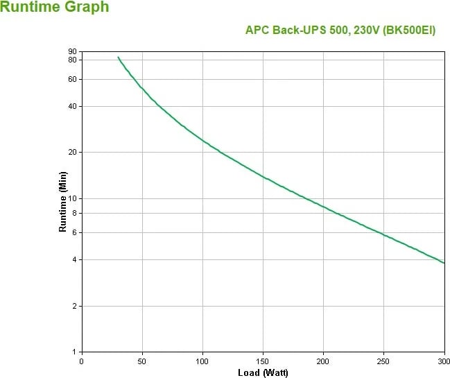 UPS APC Back-UPS, Standby (Offline), 0.5 kVA, 300 W, Sine, 160 V, 300 V