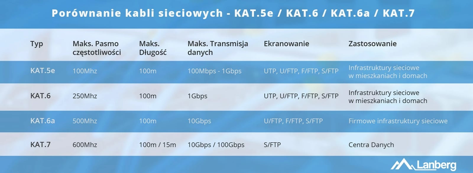 Kabllo LANBERG UTP CAT.5E 305M, e zezë