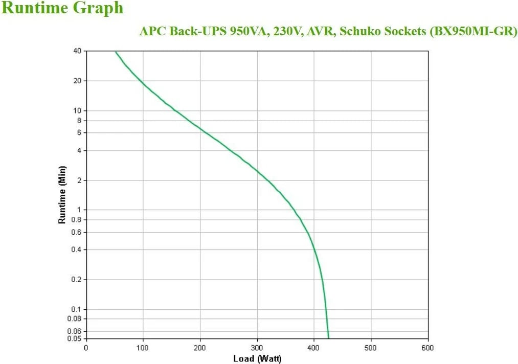 UPS APC BX950MI-GR, Line-Interactive, 0.95 kVA, 520 W