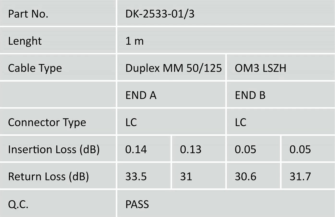 Kabllo optike Digitus DK-2533-01/3, patch cord LC/LC, duplex, OM3, 1m, turquoise