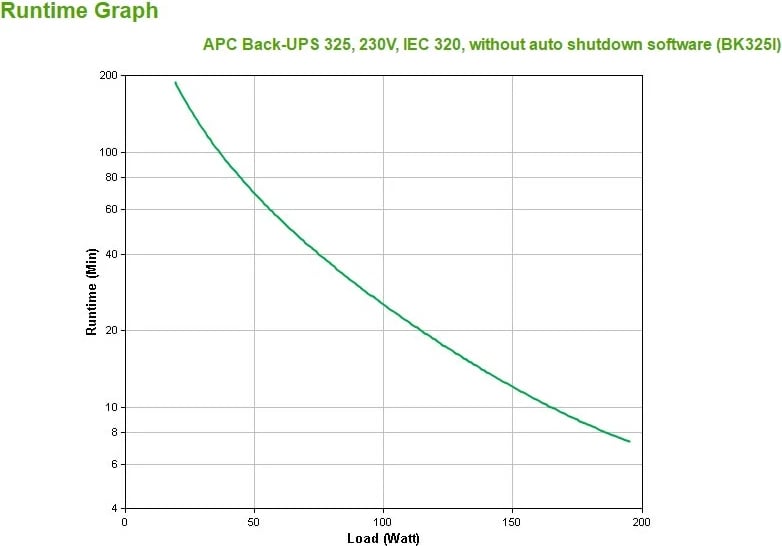 UPS APC Back-UPS CS 325, 210 Watt, Bezhe
