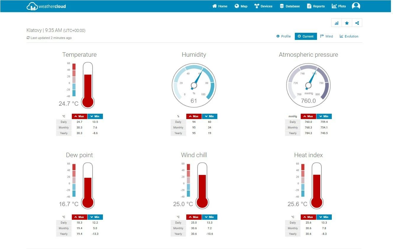 Stacion moti Sencor SWS 9898 PRO me WiFi, sensor 5-në-1, zi/bardhë
