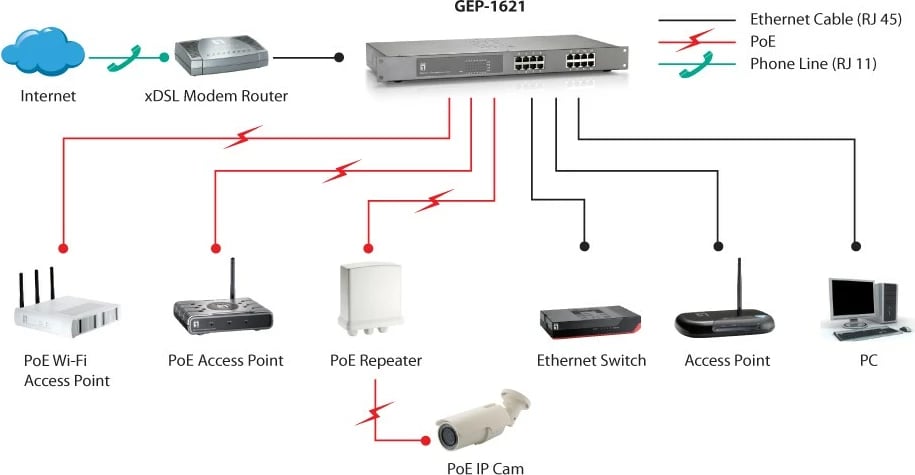 Switch LevelOne GEP-1621, 16 porta Gigabit PoE, 250W, rackmount, i zi