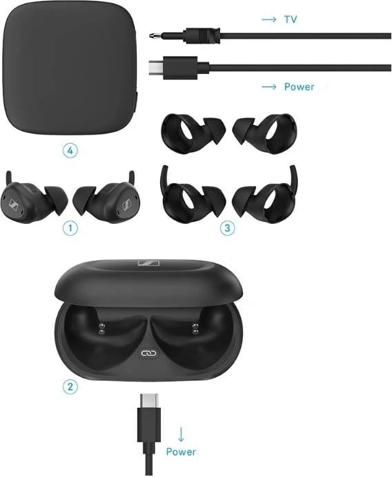 Kufje pa tela Sennheiser TV Clear Set, In-ear, Bluetooth 5.0, E zeza, 2 copë