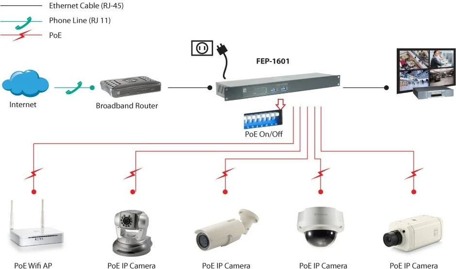 Kabllo zgjatues për adapter Apple, e bardhë