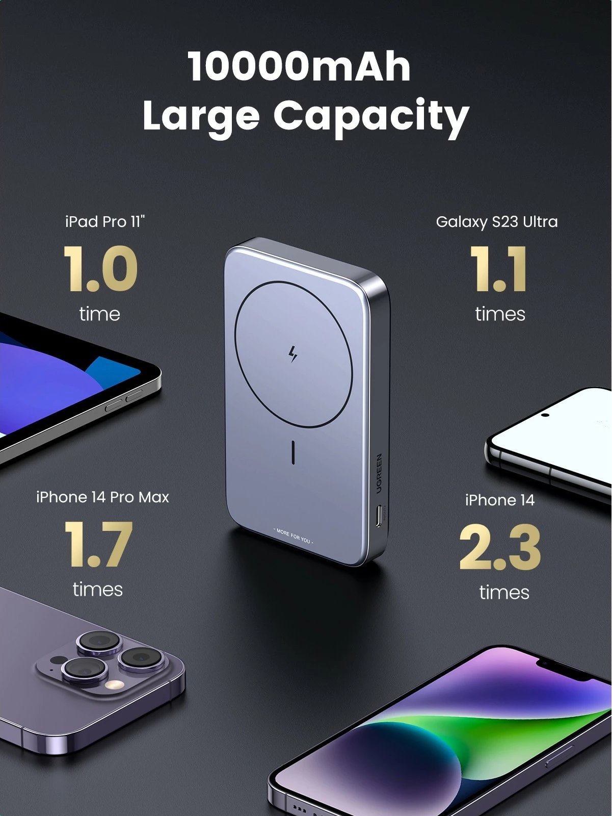 Powerbank Ugreen 10000mAh Mini Wireless 20W me MagSafe, gri