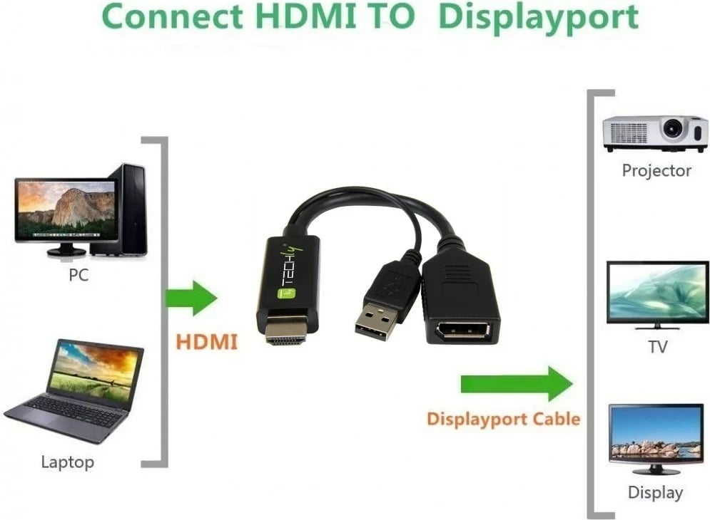 Konvertues video Techly ICOC HDMI-DP12A, 4096 x 2160 piksel, i zi
