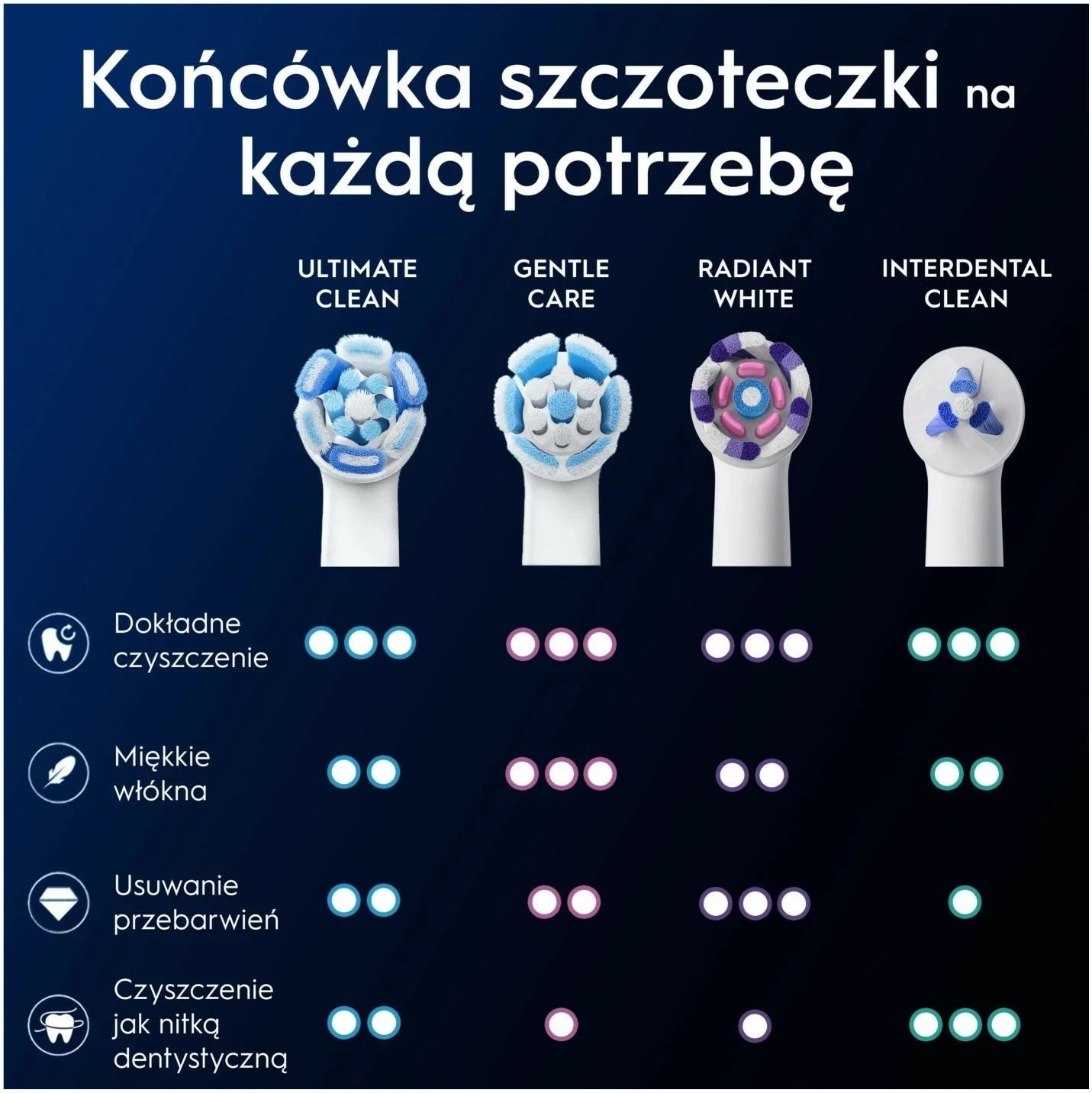 Koka rezervë Oral-B iO Ultimate Clean EB6, 6 copë, e bardhë