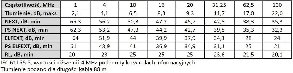 Kabëll rrjeti Extralink CAT5E FTP 100M, i zi