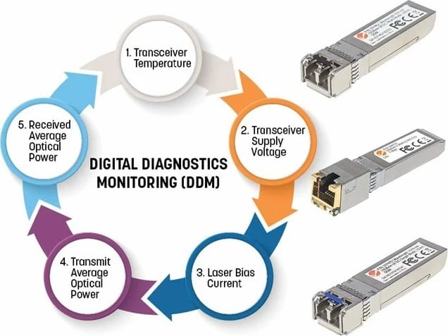 Modul transceiver Intellinet, SFP, Gigabit Ethernet, Alumin
