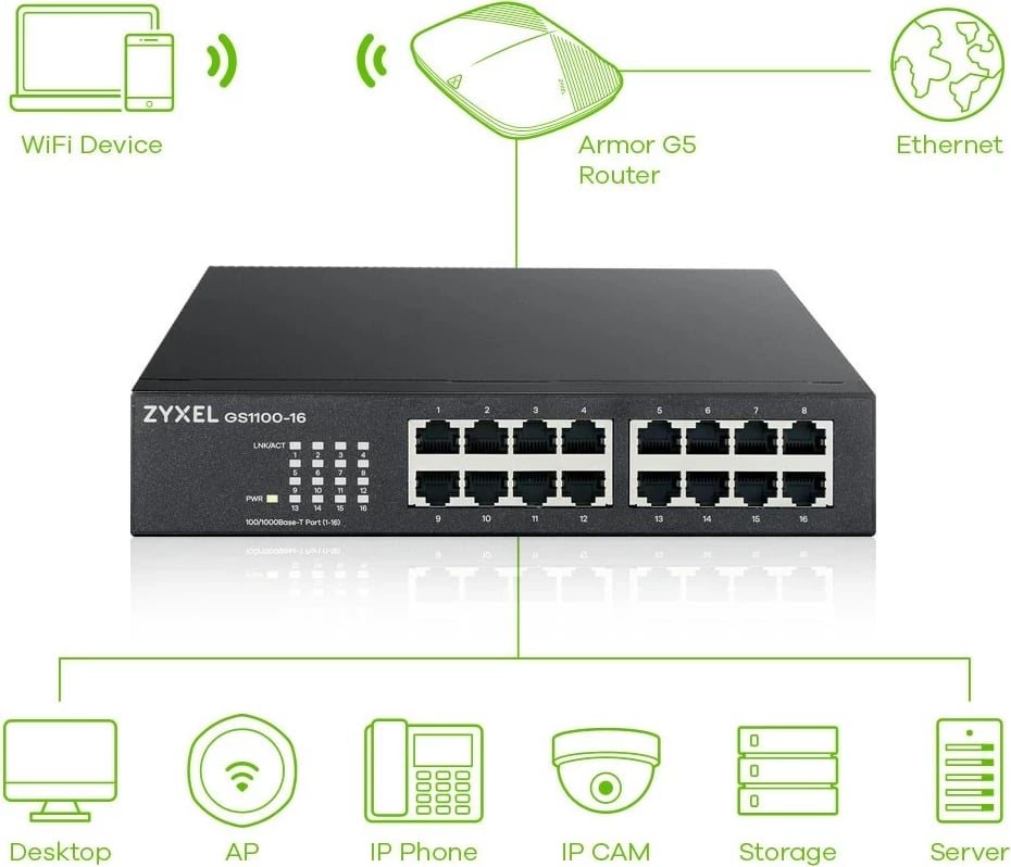 Switch Zyxel GS1100-16
