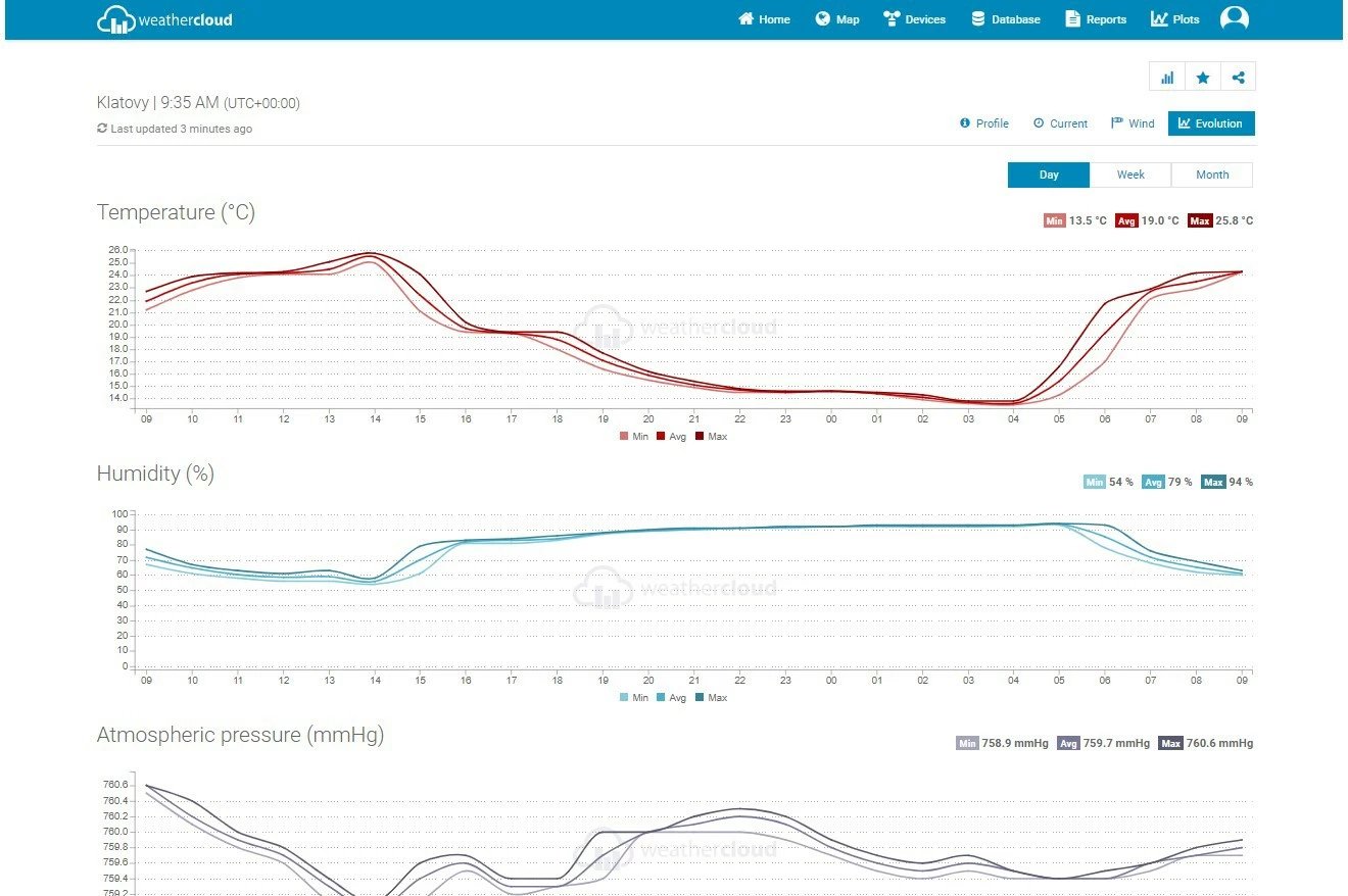 Stacion moti Sencor SWS 9898 PRO me WiFi, sensor 5-në-1, zi/bardhë