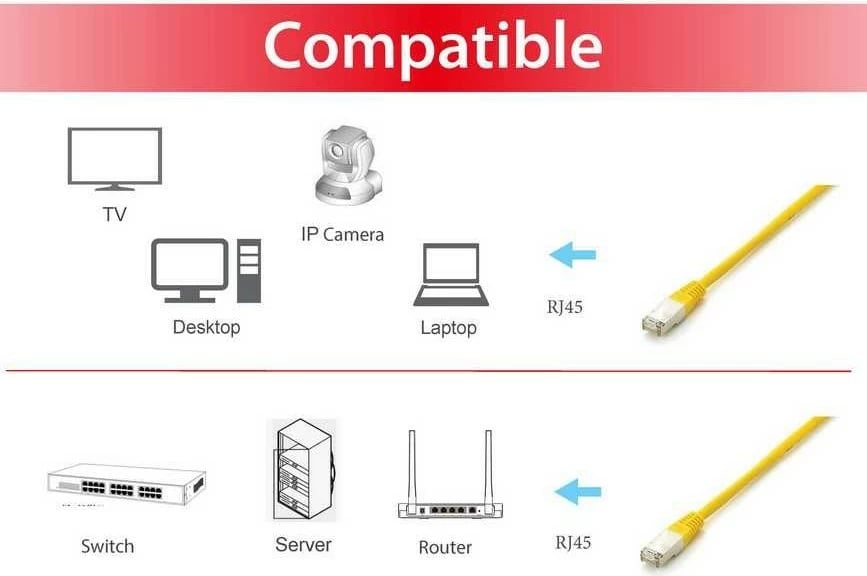 Kabllo rrjeti Equip Cat6a S/FTP 20m, RJ-45, e verdhë