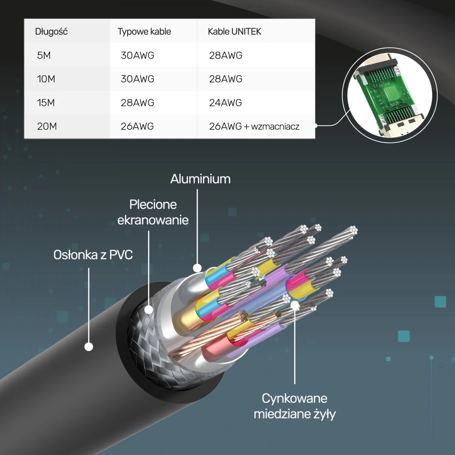 Kabllo HDMI Unitek, 5.0m