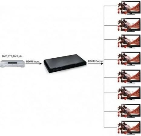 Splitter HDMI Techly 023998, 1 në 8, Ultra HD 4Kx2K, 3D, i zi