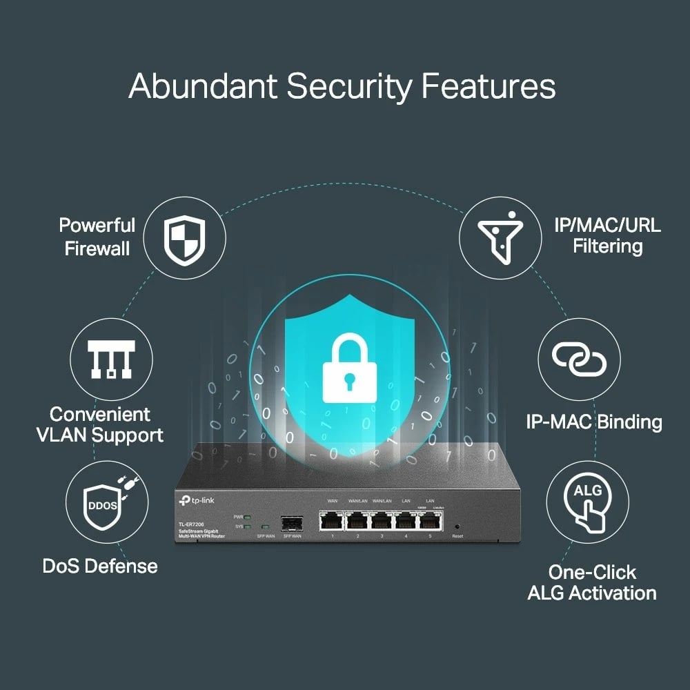 Router TP-LINK TL-ER7206 SafeStream Gigabit Multi-WAN VPN, i zi