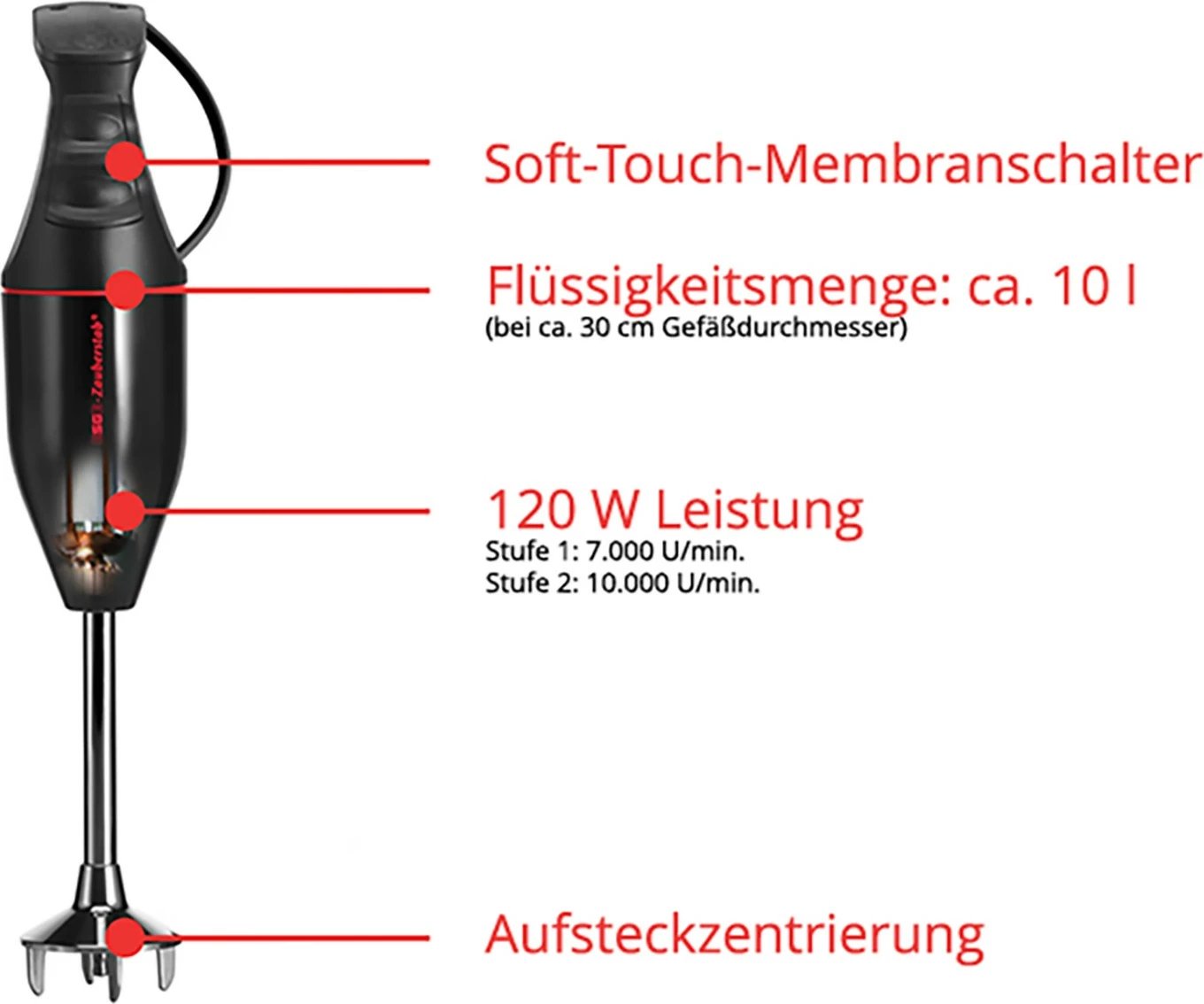 Blender ESGE M 100 D, UNOLD, 120 W, i zi