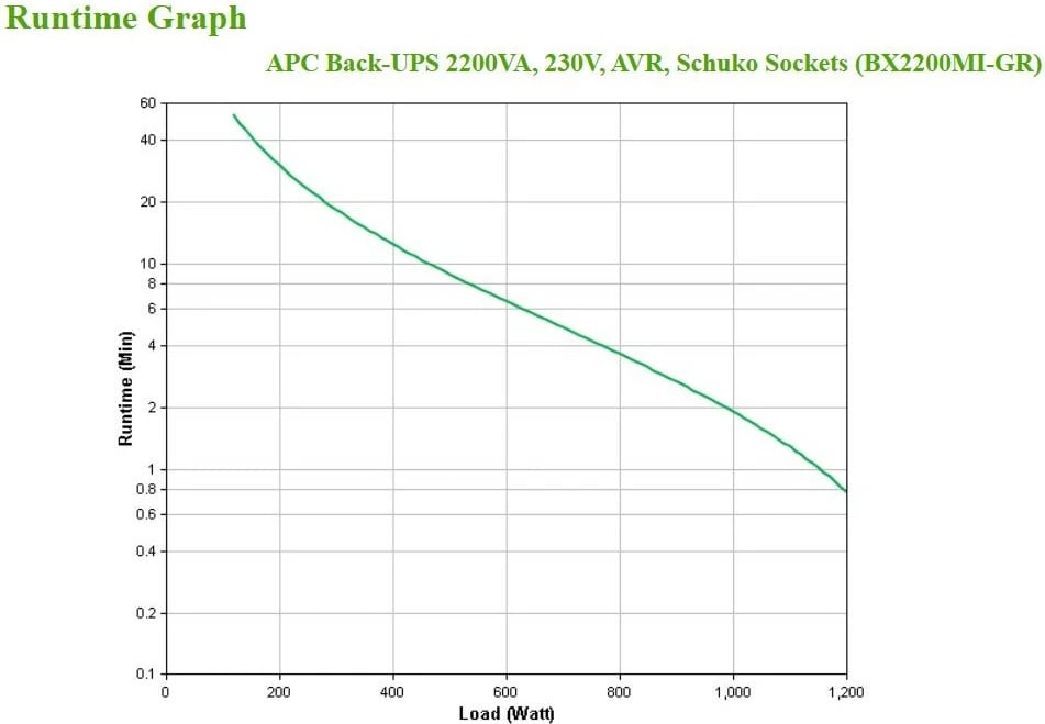 UPS APC BX2200MI-GR, Line-Interactive, 2.2 kVA, 1200 W, Sine, 140 V, 300 V