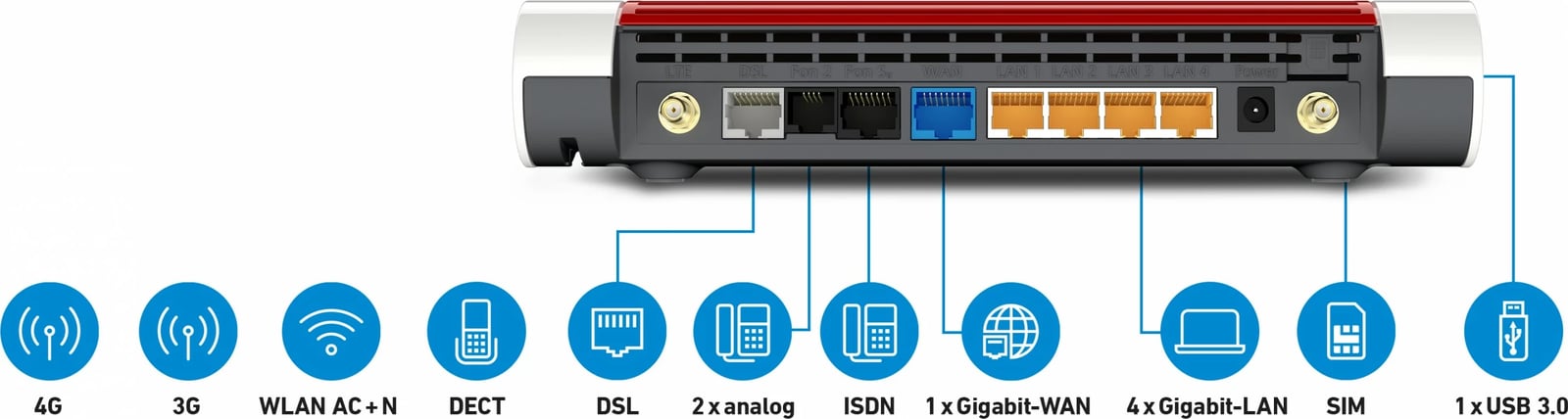 Router tavoline AVM FRITZ!Box 6890 LTE, Wi-Fi 5, Dual-band, Ethernet LAN, 3G, 4G, Zi, Kuq, Bardhë