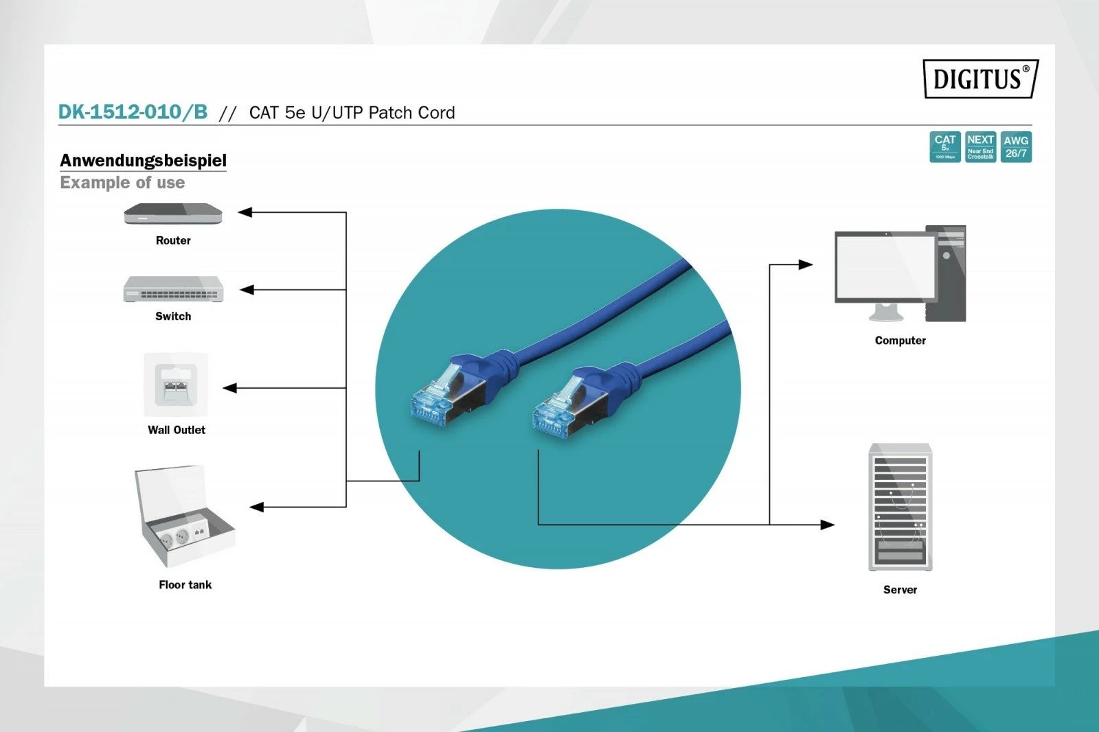 Kabllo rrjeti Digitus CAT 5e, 1m, RJ45-RJ45, Kaltër