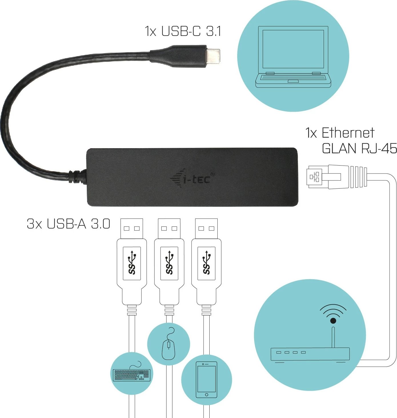 HUB USB-C I-Tec Advance, 3 porta USB 3.0 + Gigabit Ethernet, i zi