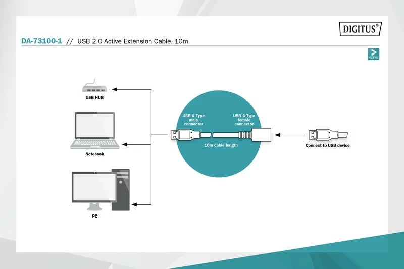 Kabllo zgjatues USB 2.0 Digitus DA-73100-1, 10m, e zezë