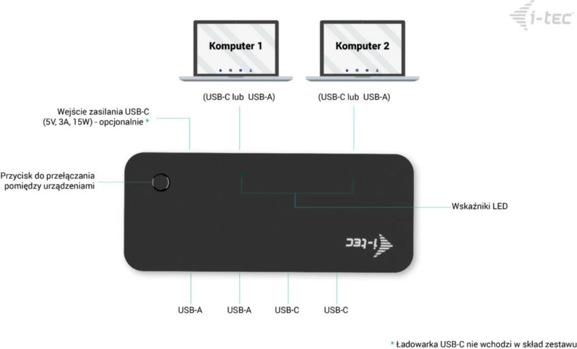 HUB KVM universal i-tec CAKVMHUB2A2C, 2x USB-C, 2x USB-A 3.0, i zi