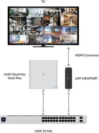 Adapter PoE Ubiquiti UFP-VIEWPORT, i zi