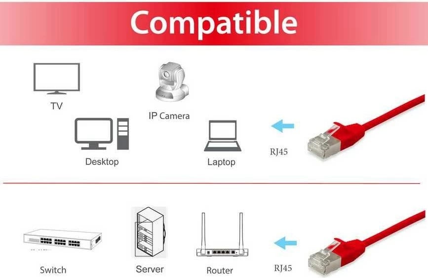 Kabllo rrjeti Equip Cat6A F/FTP Slim 0.25m e kuqe