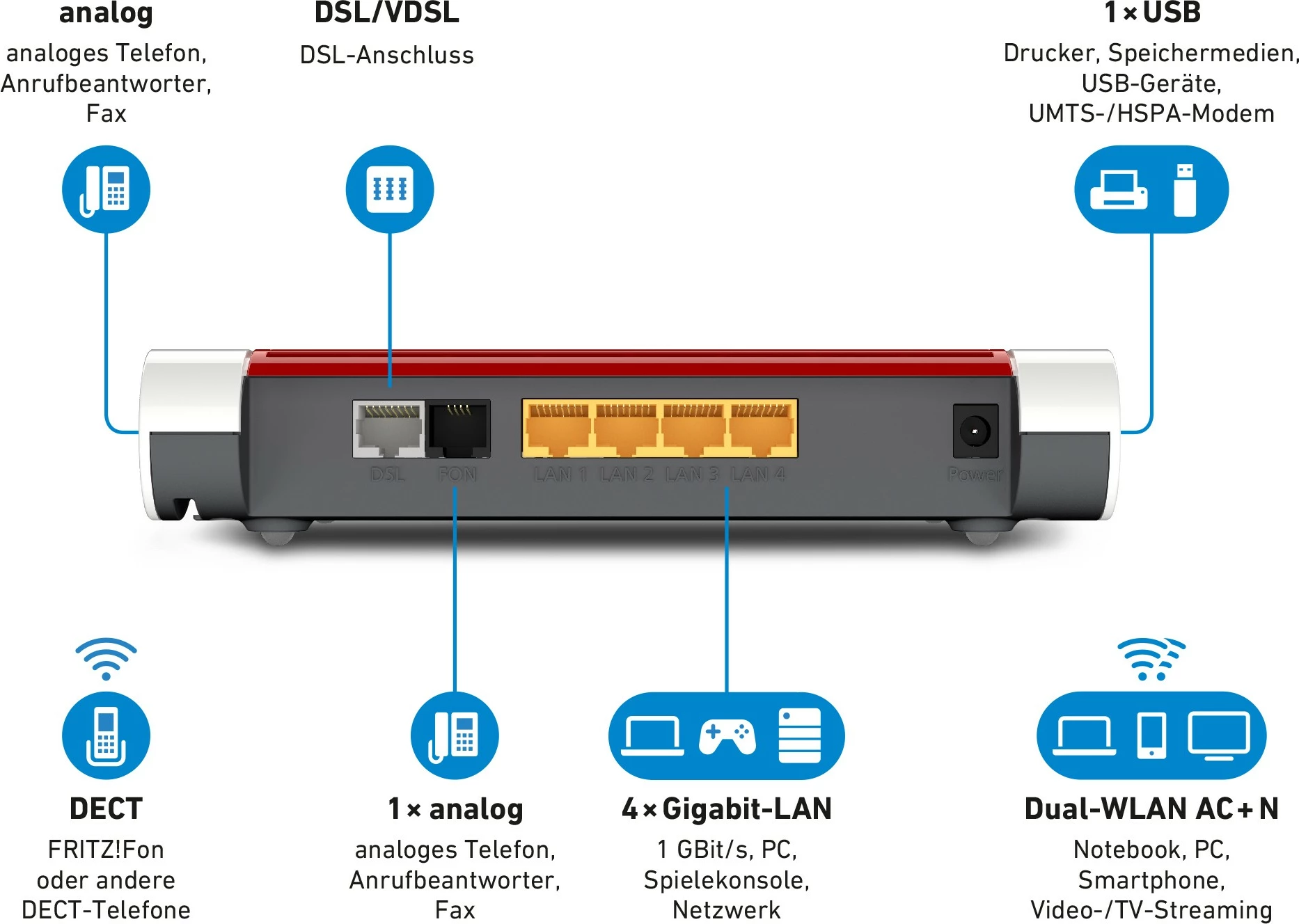 Router AVM FRITZ!Box 7530, WLAN, VDSL, i bardhë