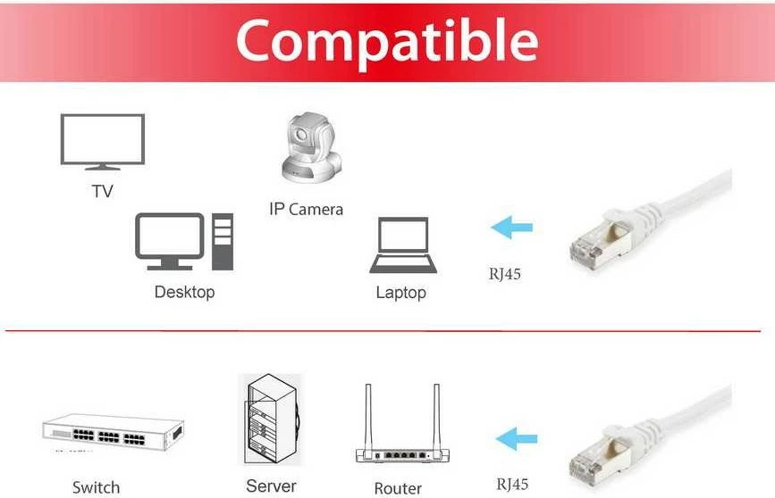 Kabllo rrjeti Cat6 Equip 0.25m, S/FTP, RJ-45, e bardhë