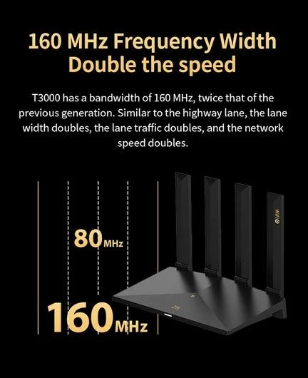 Router ZTE T3000 IDU, Wi-Fi 6, 3000 Mbps, 4 antena, i bardhë