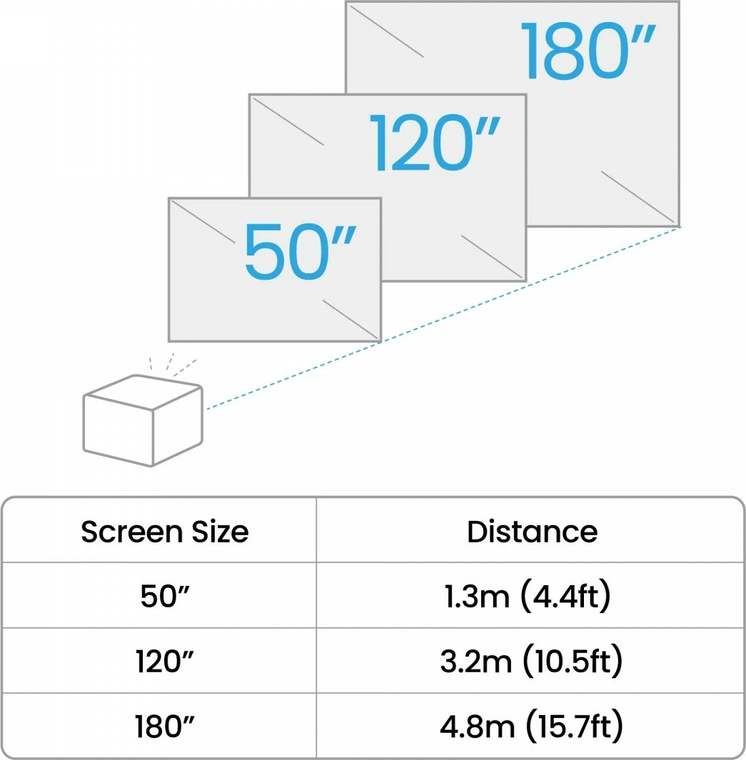Projektor BenQ GP520, 4K LED, 2600 ANSI lumens, HDMI, i zi