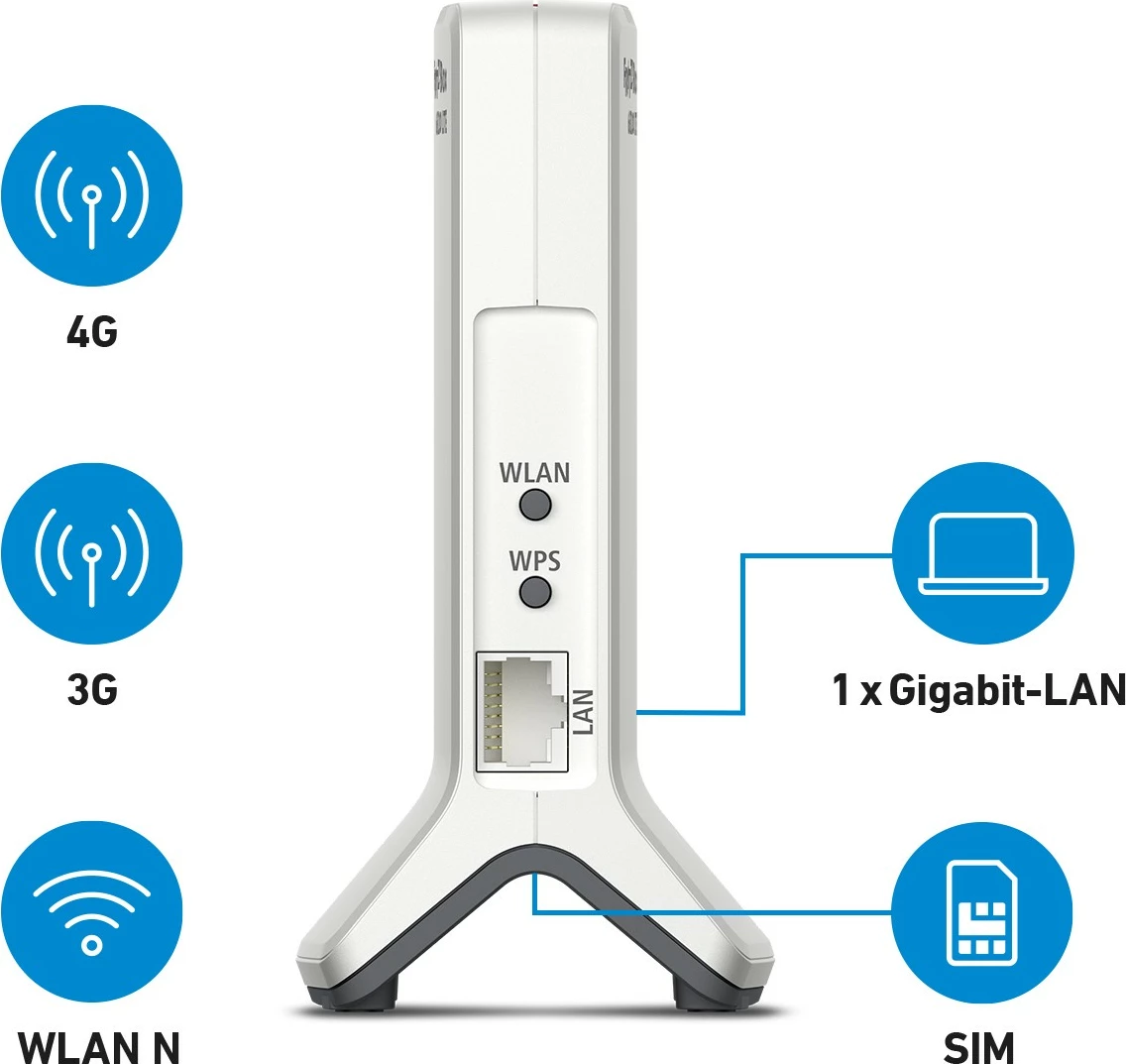 Router tavoline AVM FRITZ!Box 6820 LTE, Wi-Fi 4 (802.11n), Single-band (2.4 GHz), Bardhë