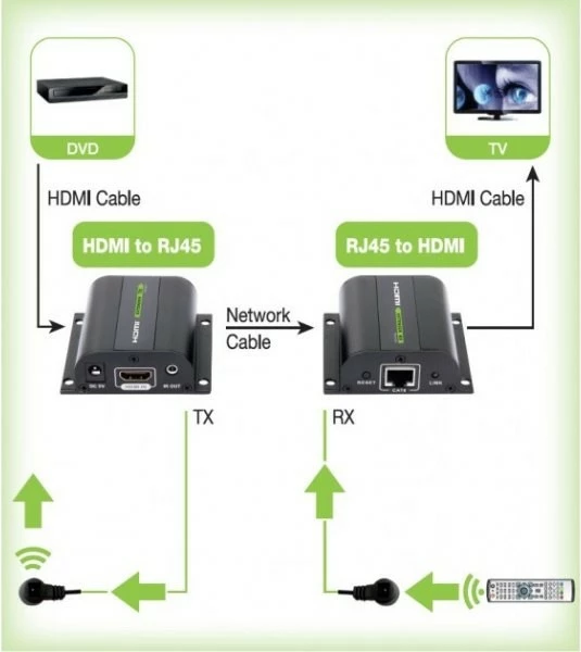 Adapter HDMI Extender Techly 020355, me IR Receiver, deri 60m, i zi