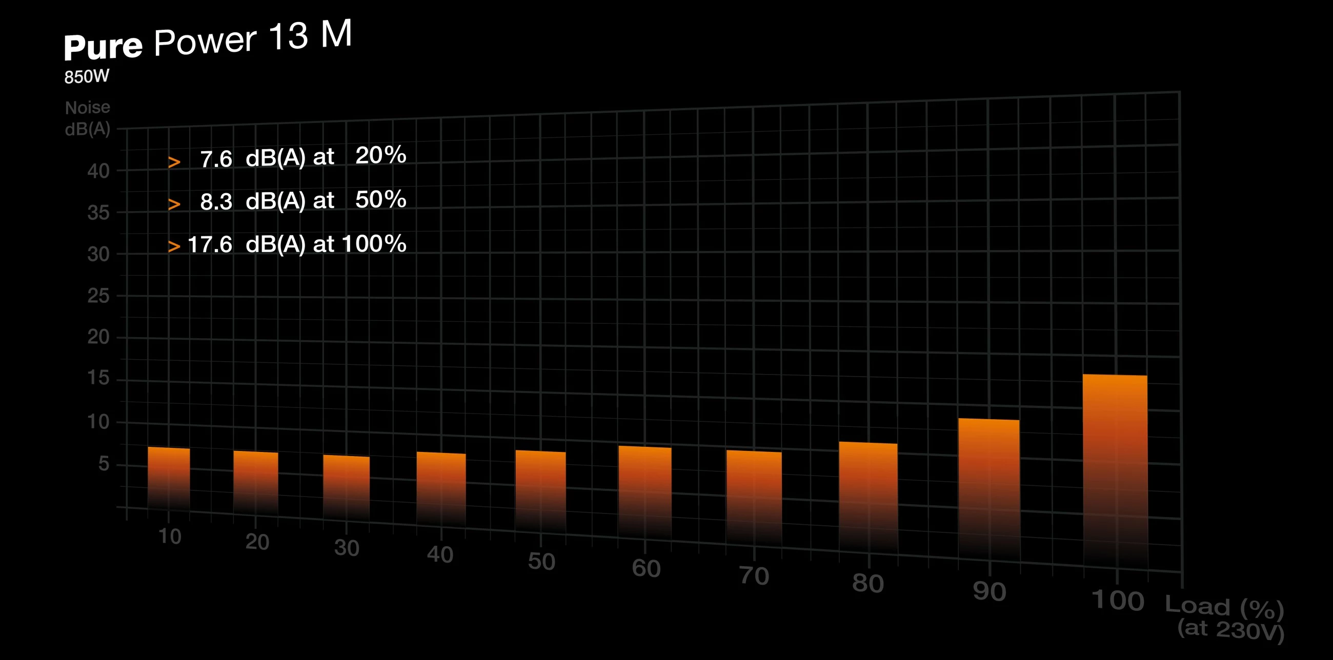 Kasë energjie Be Quiet! PURE POWER 13 M 850W, 80 PLUS Gold, modulare, e zezë