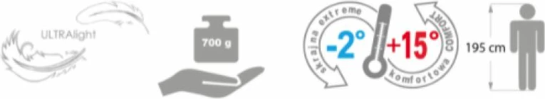 Thes gjumi Meteor, blu