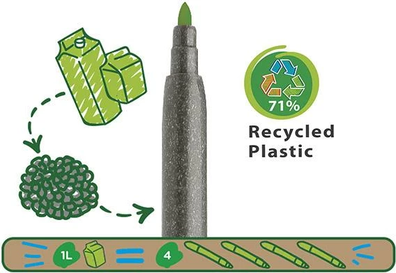 Markerë Carioca EcoFamily Joy 12 Ngjyra