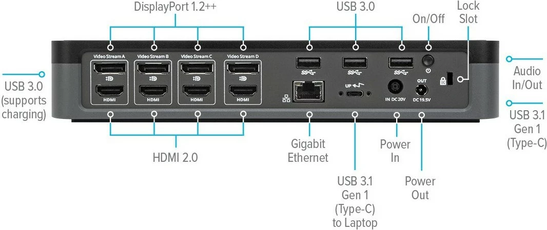 Dok stacion Targus DOCK570EUZ, 4x HDMI, 4x DisplayPort, LAN, i zi