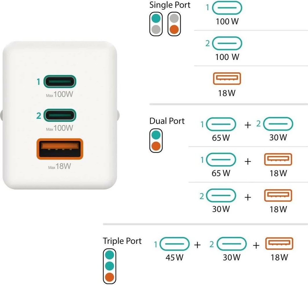 Karikues Hama mini 100W GaN PD/QC 2x USB-C, 1x USB-A bardhë