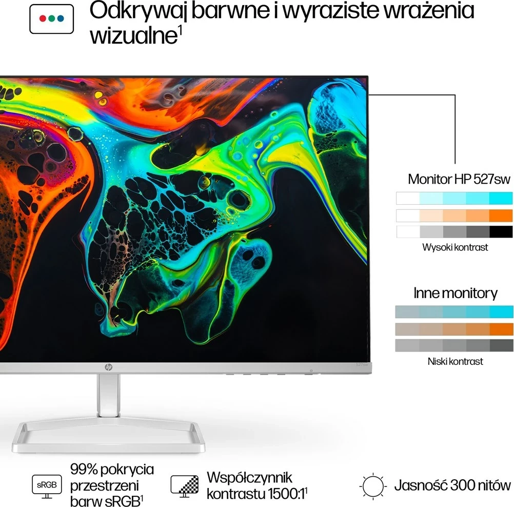 Monitor HP 27-inç Series 5 FHD 527sw, bardhë