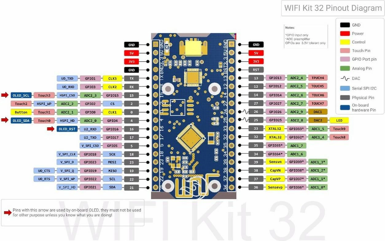 Modul IoT ALLNET 4duino, ESP32, ekran 4 rreshta