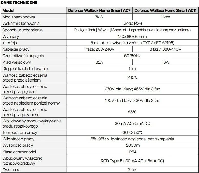 Stacion karikimi për vetura elektrike Defenzo Wallbox Home AC11 SMART, 11 kW, 5m, i bardhë