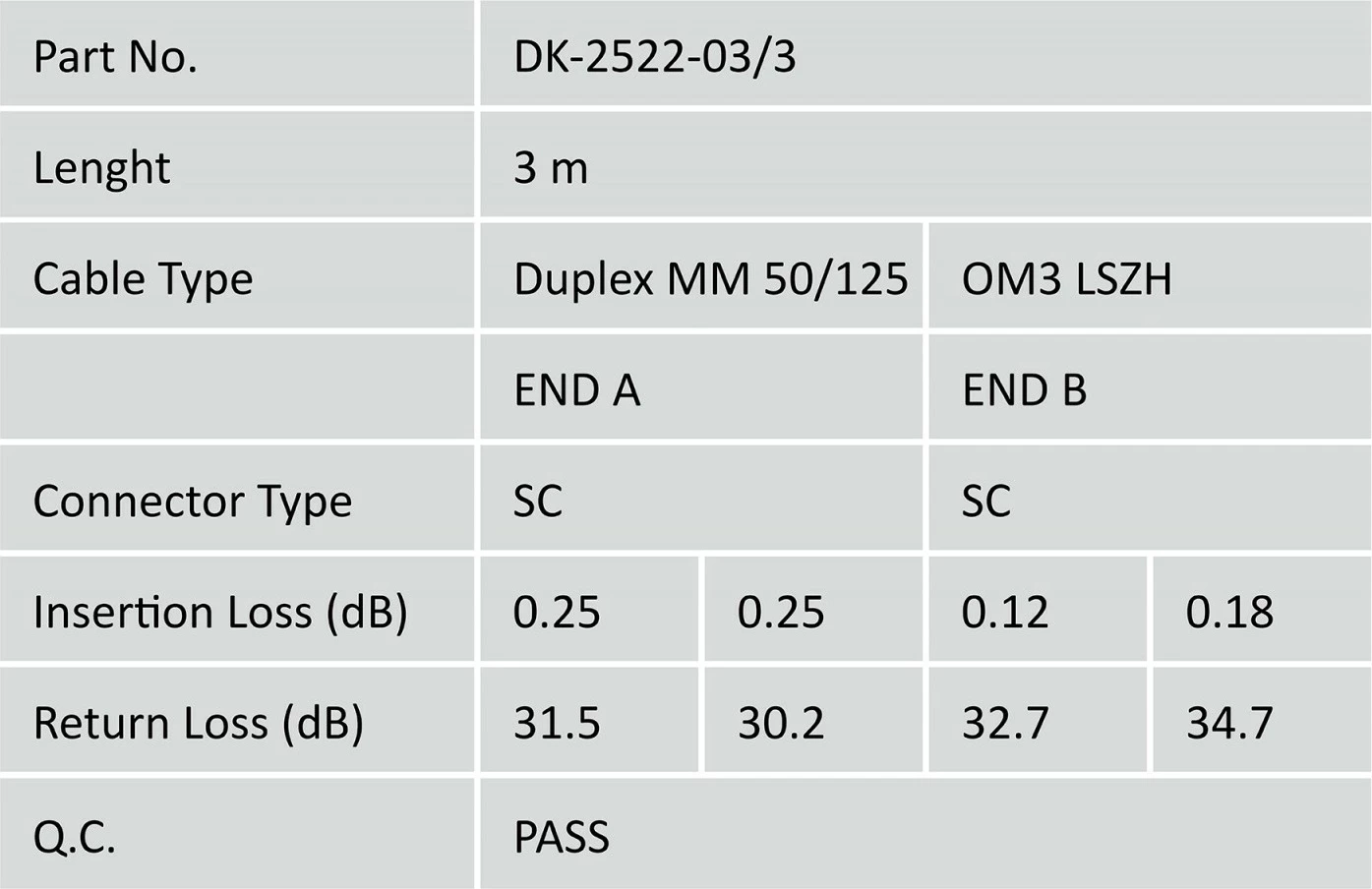 Kabllo optike Digitus DK-2522-03/3, SC-SC, Multi-mode, Duplex, 3m, Turquoise