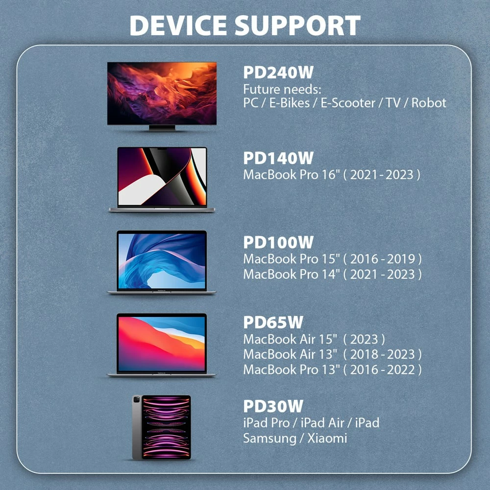 Kabllo USB-C në USB-C AXAGON BUCM2-CM15AB, 1.5m, 240W PD 3.1, e zezë