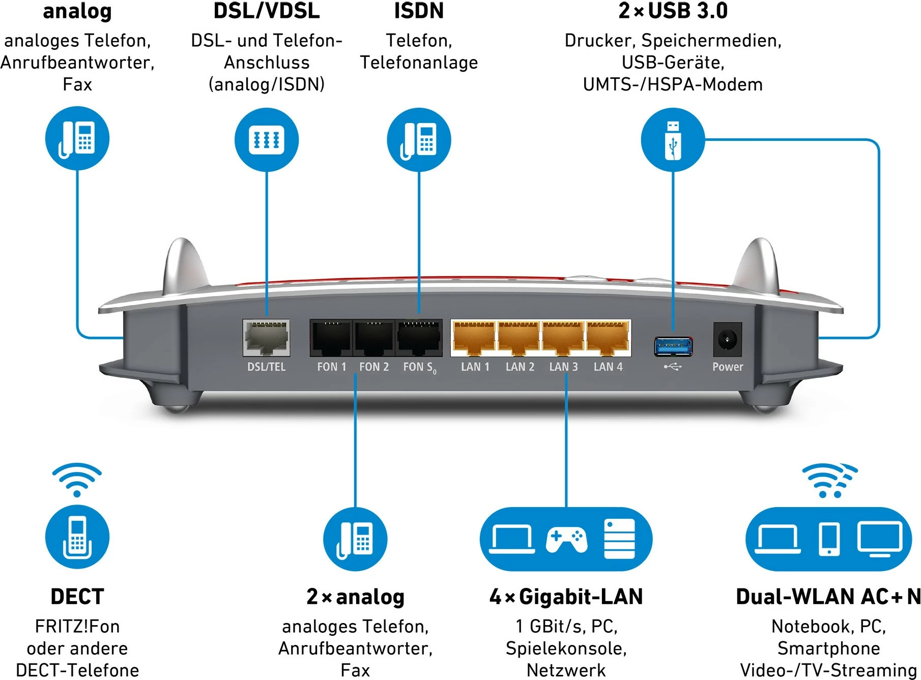 Router AVM FRITZ!Box 7490, WLAN, A/VDSL, kuqe
