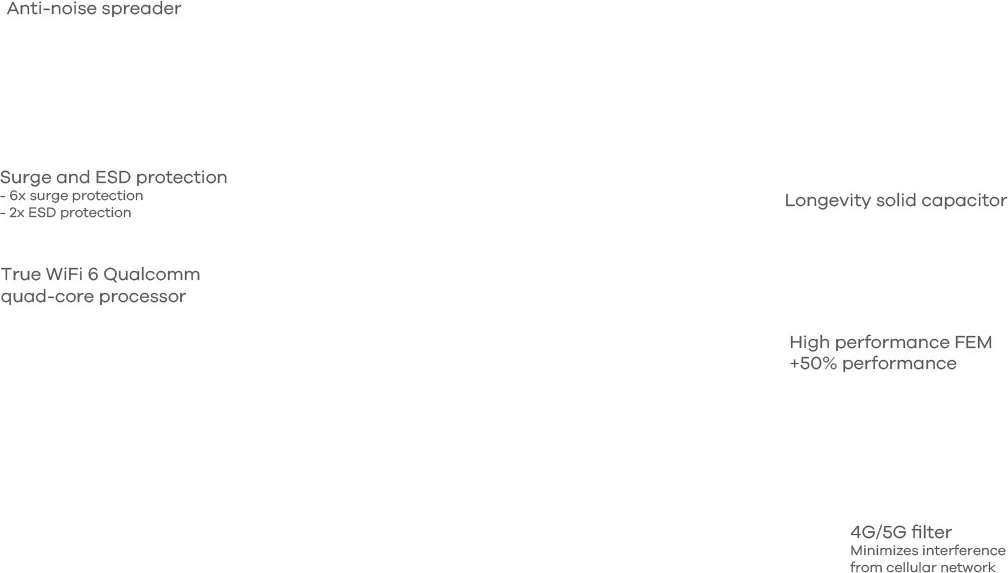 Access point Zyxel NWA110AX, 2.4 GHz, 5 GHz, 1000 Mbit/s, i bardhë