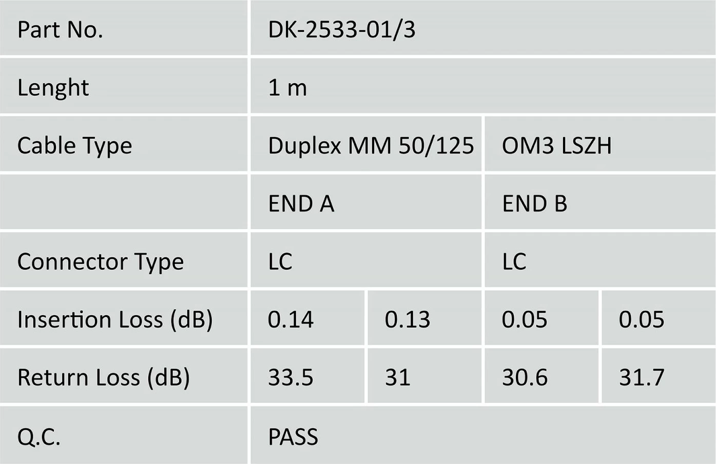 Kabllo optike Digitus DK-2533-01/3, patch cord LC/LC, duplex, OM3, 1m, turquoise