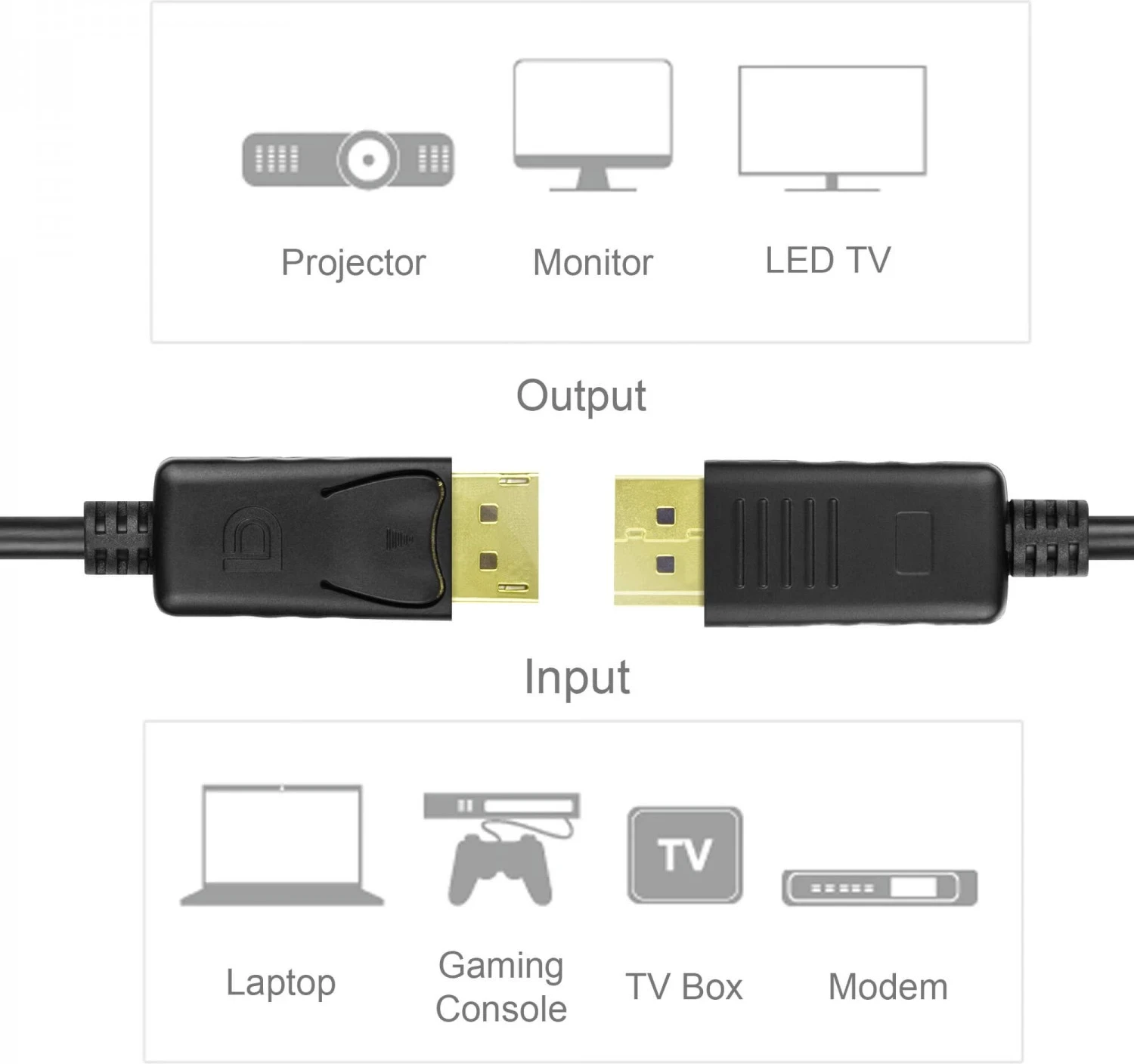 Kabllo DisplayPort  Unitek, 2.0m, e zezë 