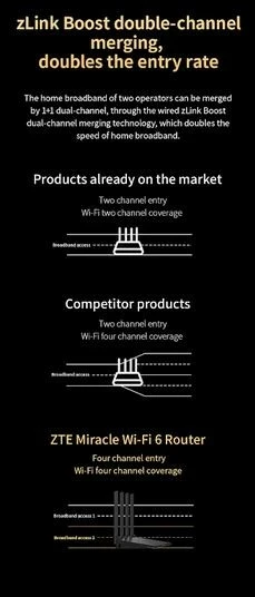 Router ZTE T3000 IDU, Wi-Fi 6, 3000 Mbps, 4 antena, i bardhë